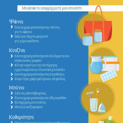 #zeroplastic στο σπίτι