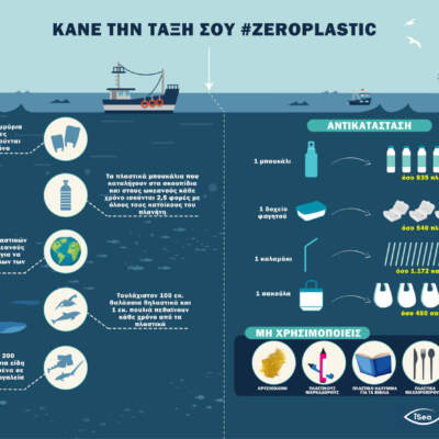 Κανε την ταξη σου #zeroplastic
