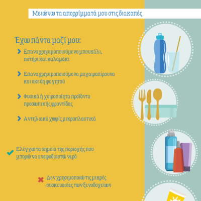 #zeroplastic στισ διακοπέσ