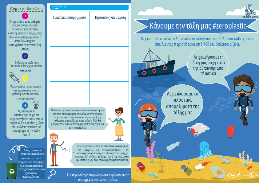 Κάνουμε την τάξη μασ #zeroplastic